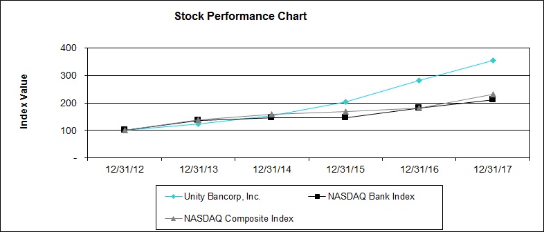 stockperformancegraph.jpg